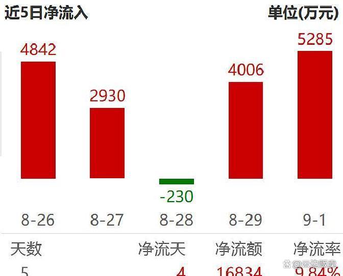 上市板块定位风险(上市各种板块什么意思?)常德市