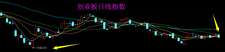 上市板块定位风险(上市各种板块什么意思?)常德市