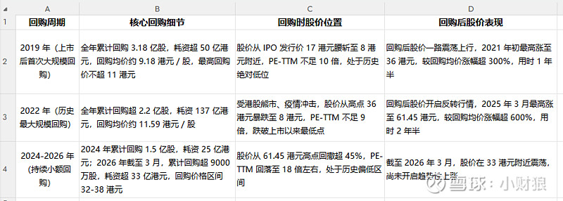 估值定价回购方案(估值回归是什么意思)常德市