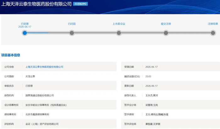 科创板第五套标准(科创板第五套标准 三类证才能上市吗)常德市