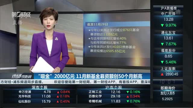 产业基金募资辅导(产业投资基金募集规模)常德市