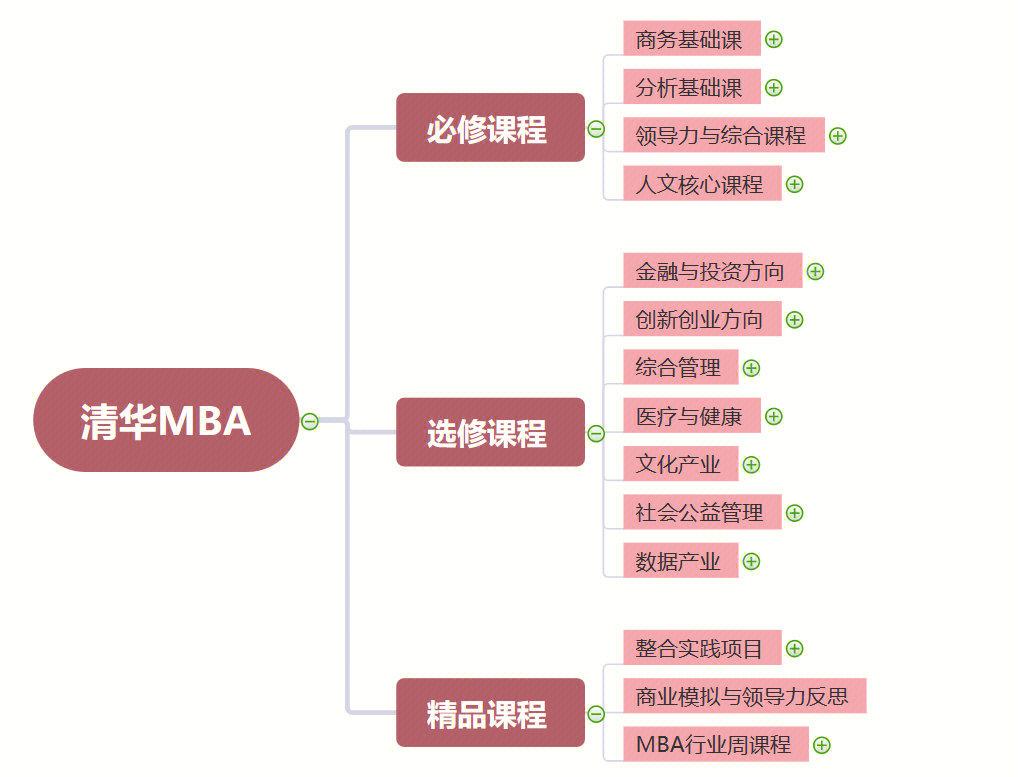 股权设计培训课程(股权设计培训机构排名)常德市