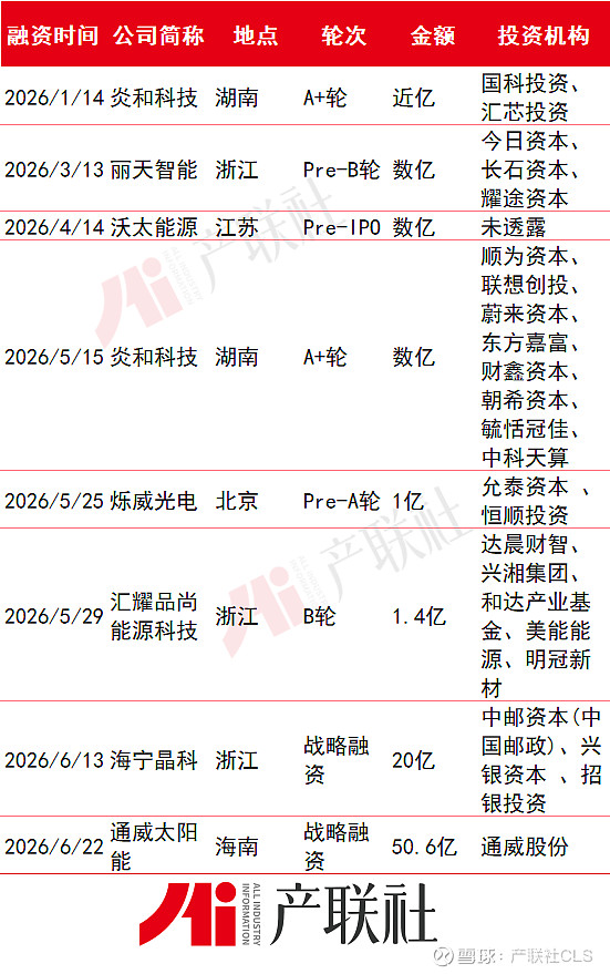 光伏产业链融资(光伏发电融资模式)常德市