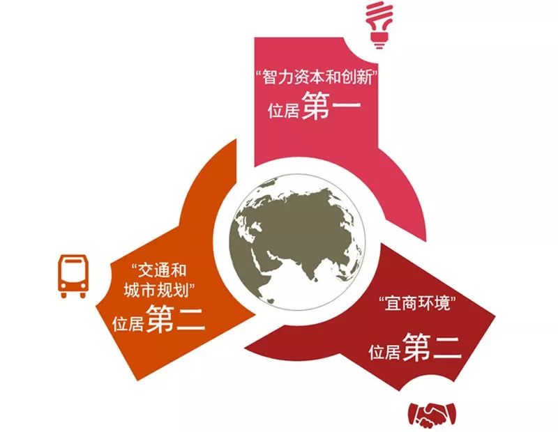 新商业资本规划(商业资本管理办法2018)常德市