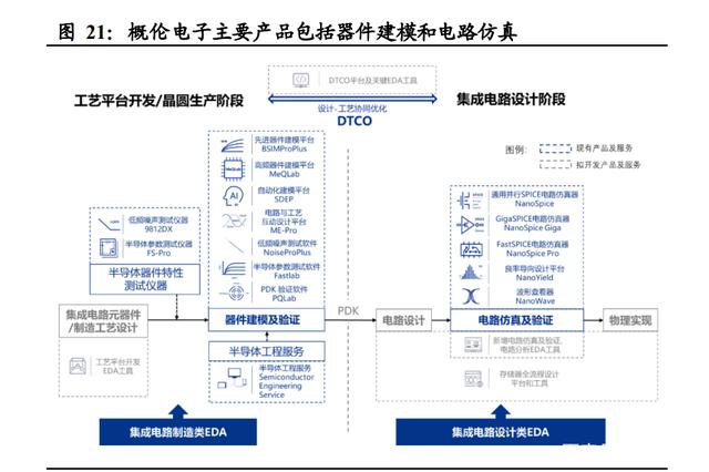 半导体咨询方法论(半导体行业咨询公司)常德市
