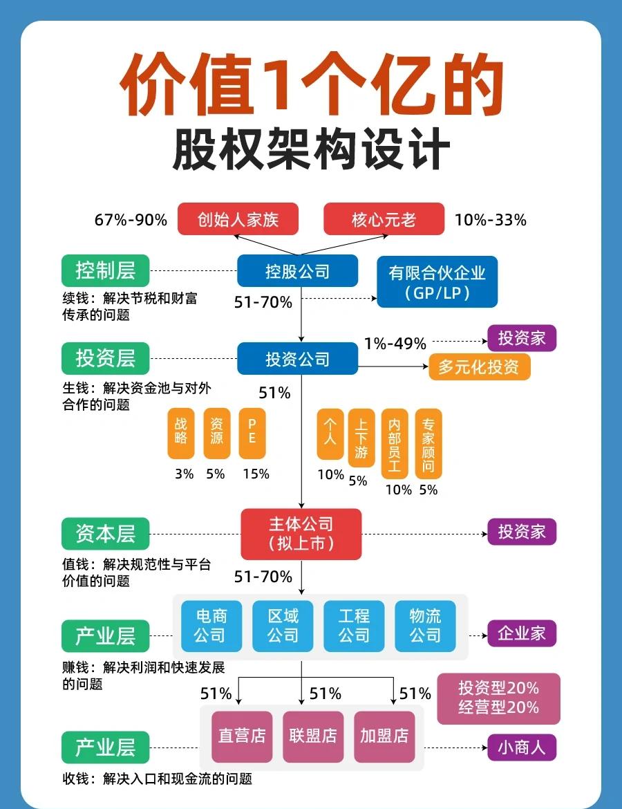 股权集中度设计(股权集中度的概念)常德市