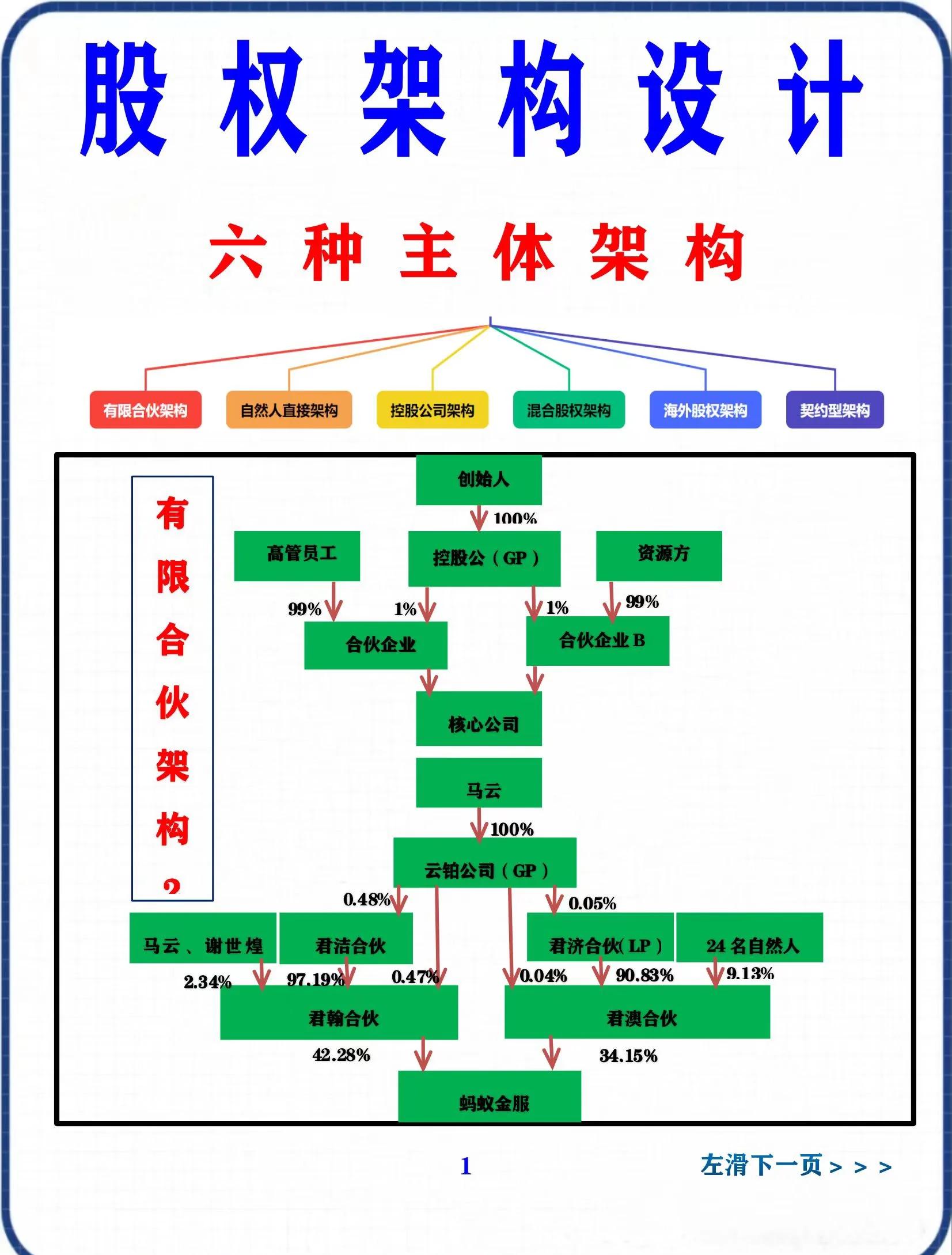 股权集中度设计(股权集中度的概念)常德市