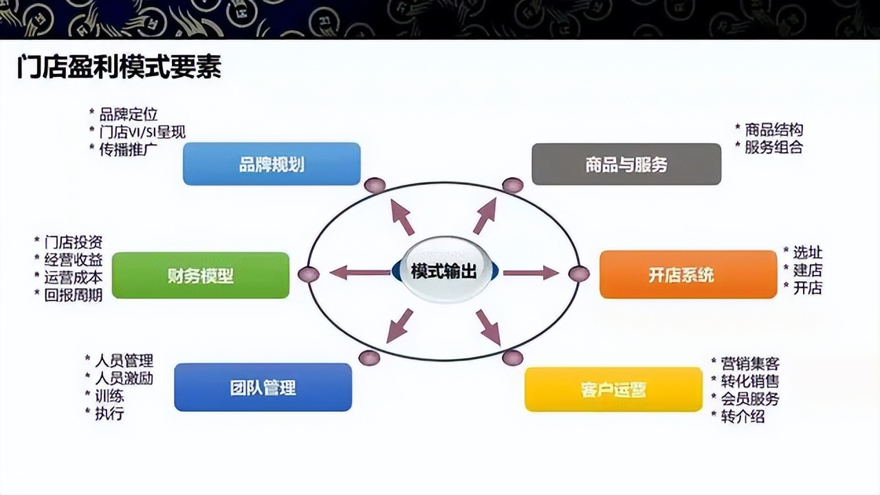 商业模式升级案例(商业模式升级案例范文)常德市