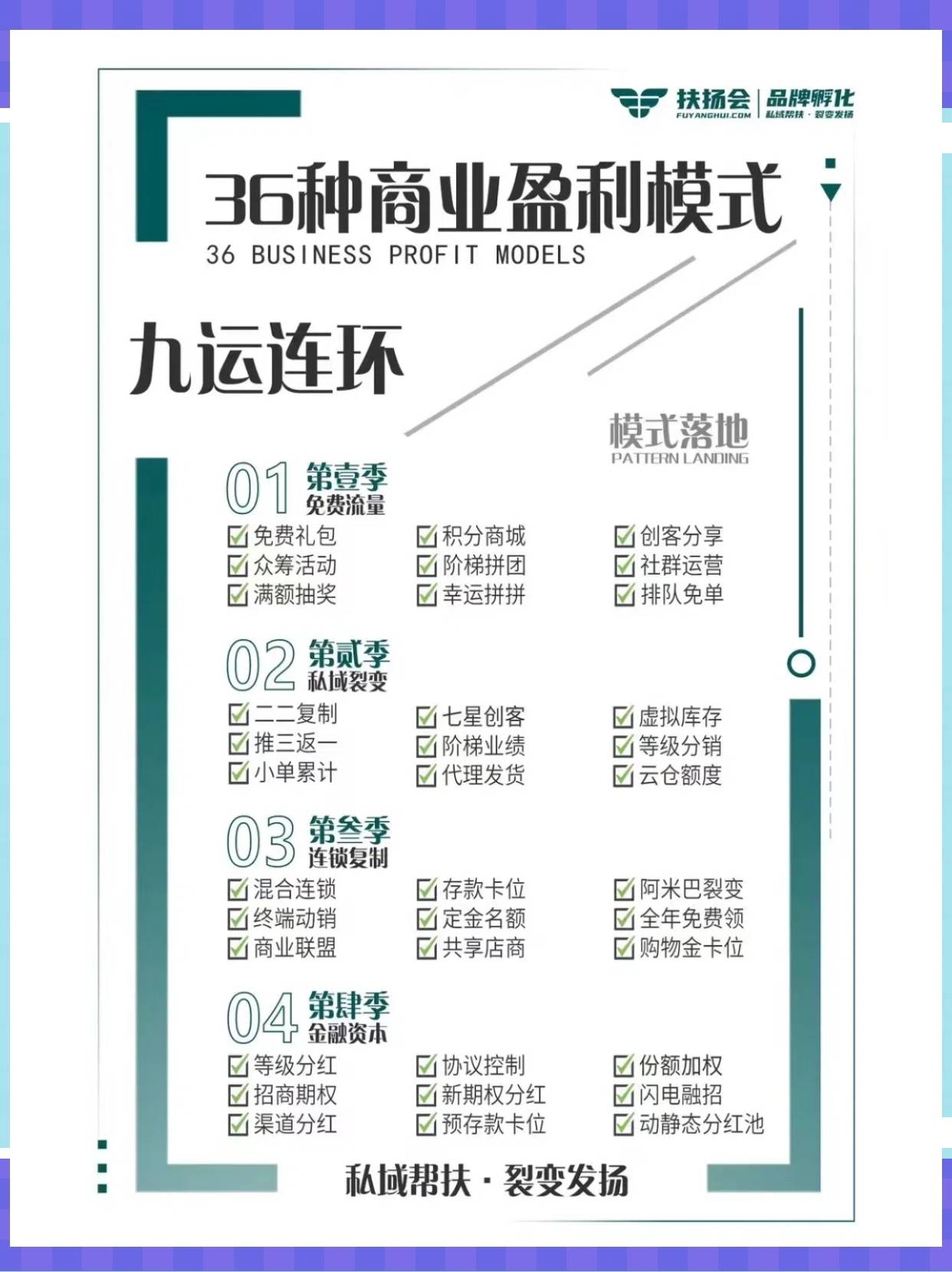 商业模式升级案例(商业模式升级案例范文)常德市