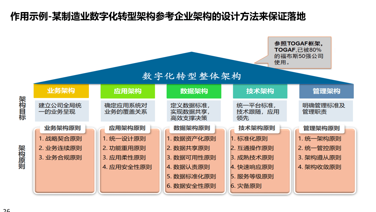 数字化战略规划(数字化战略有哪些内容)常德市