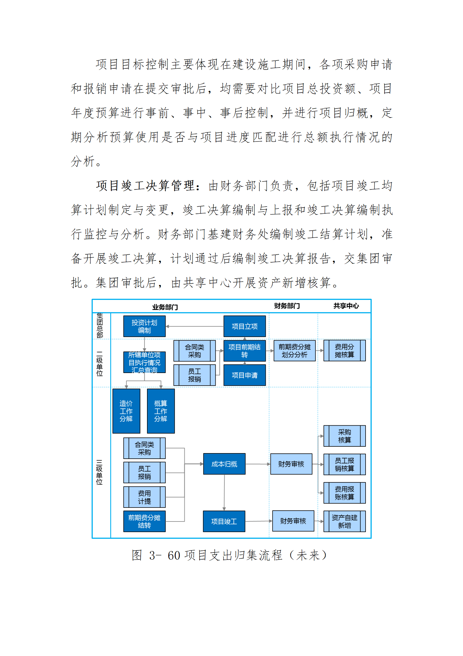 项目跟投机制设计(项目跟投机制实施意见)常德市