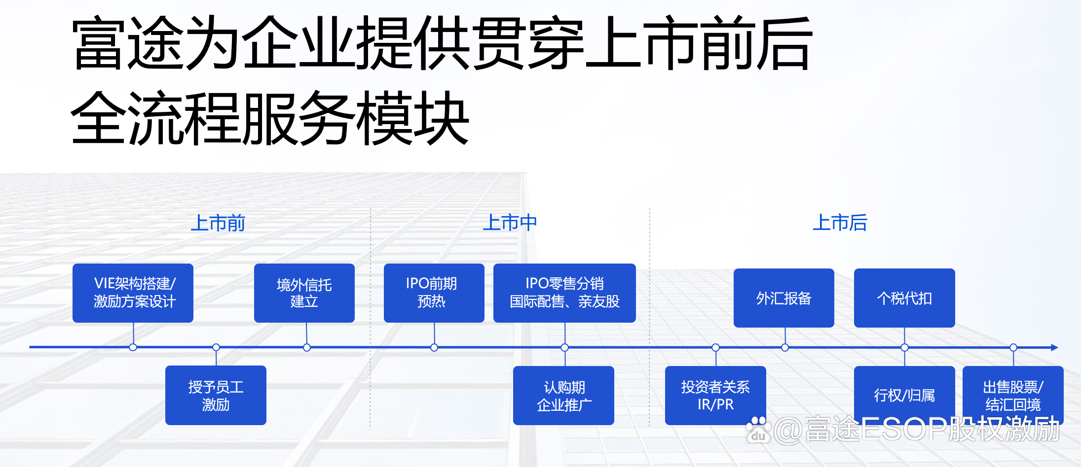 IPO发行承销辅导(ipo承销业务有什么风险)常德市