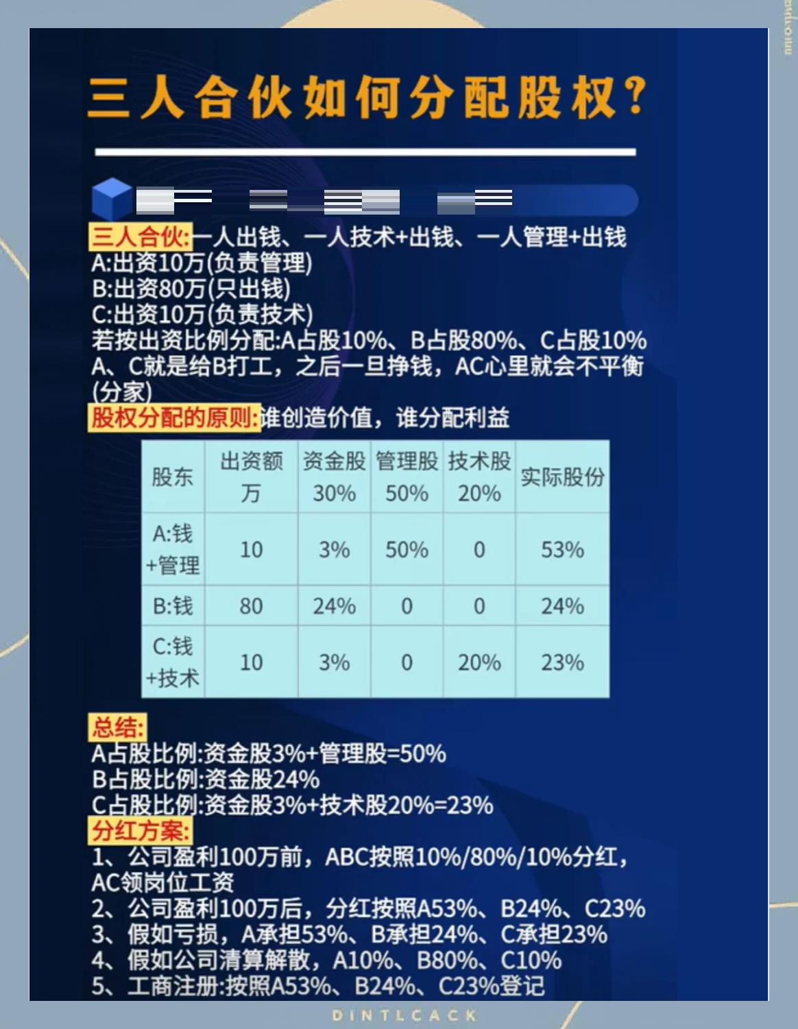 股权分配成功案例(股权分配成功案例怎么写)常德市