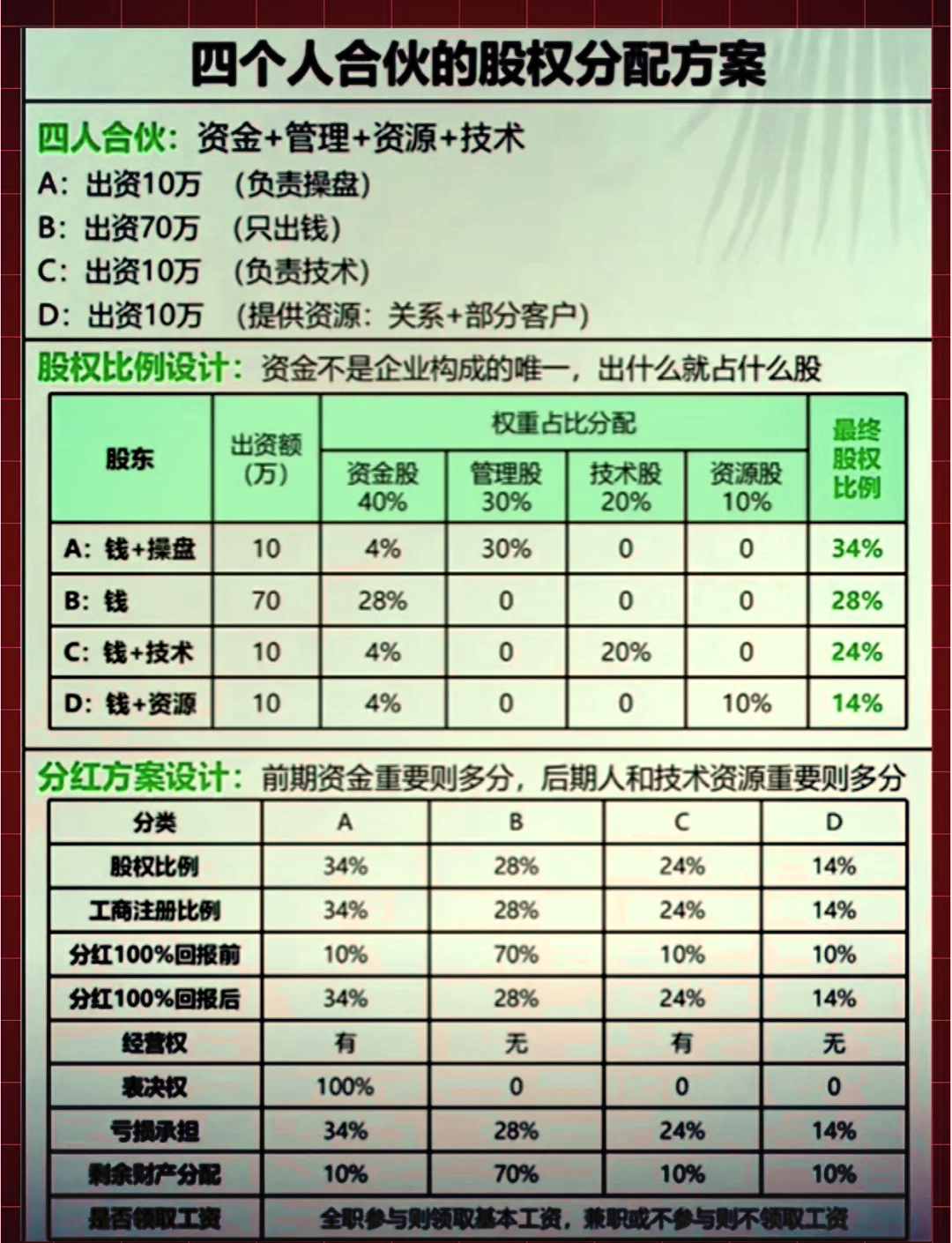 股权分配成功案例(股权分配成功案例怎么写)常德市