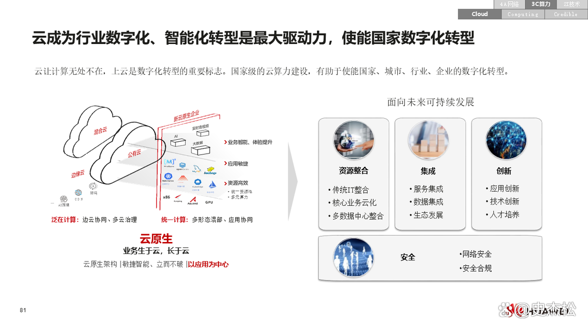 数字化转型案例(数字化转型案例ppt)常德市