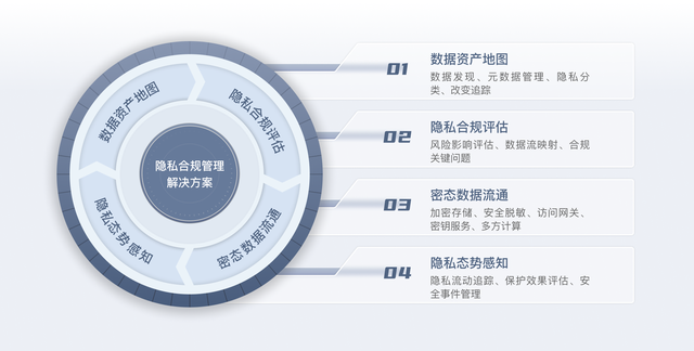 融资顾问投后管理(投融资顾问费是什么)常德市
