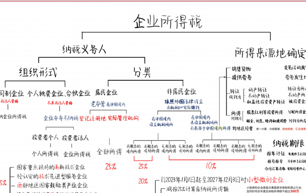 再融资税务筹划(筹划再融资利好还是利空)常德市