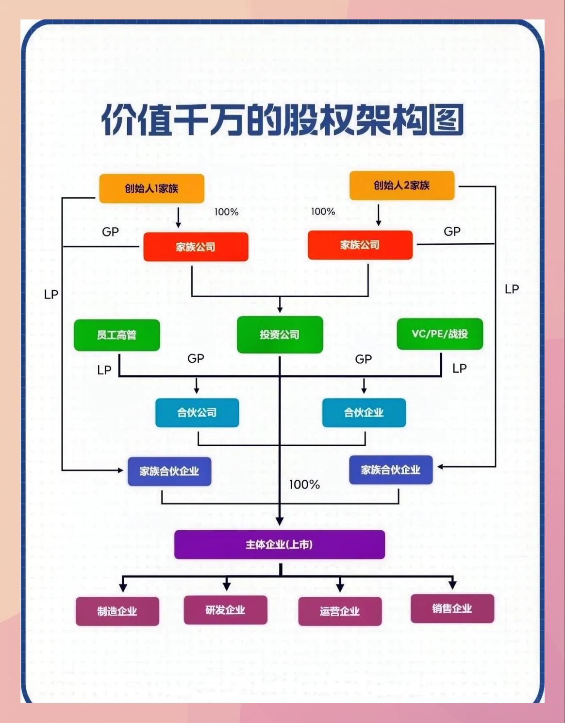 持股平台搭建服务(持股平台搭建服务方案)常德市