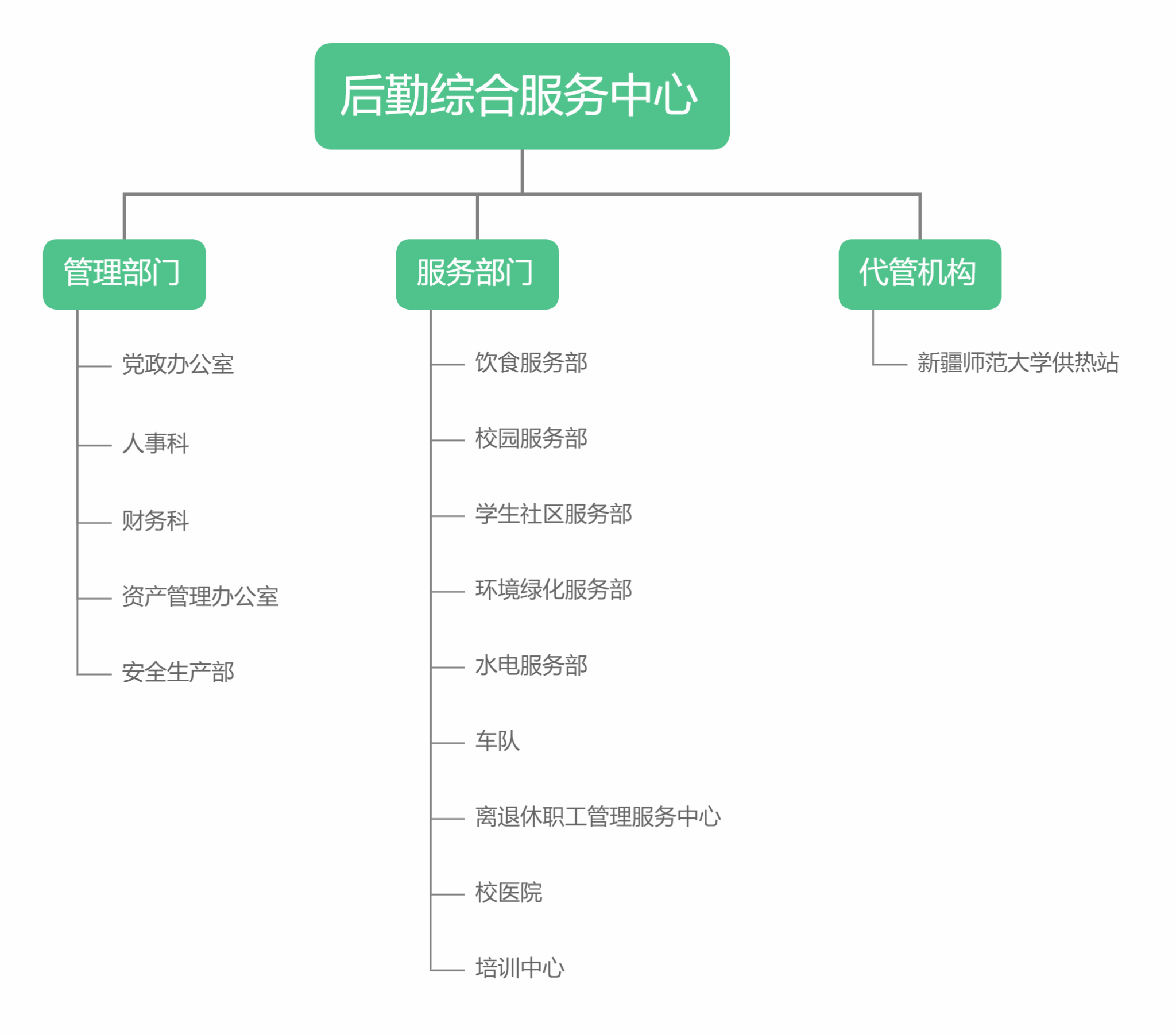 行业解决方案机构(行业解决方案事业部)常德市