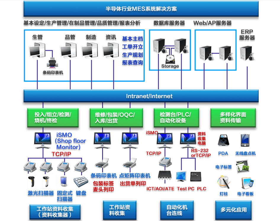 行业解决方案机构(行业解决方案事业部)常德市