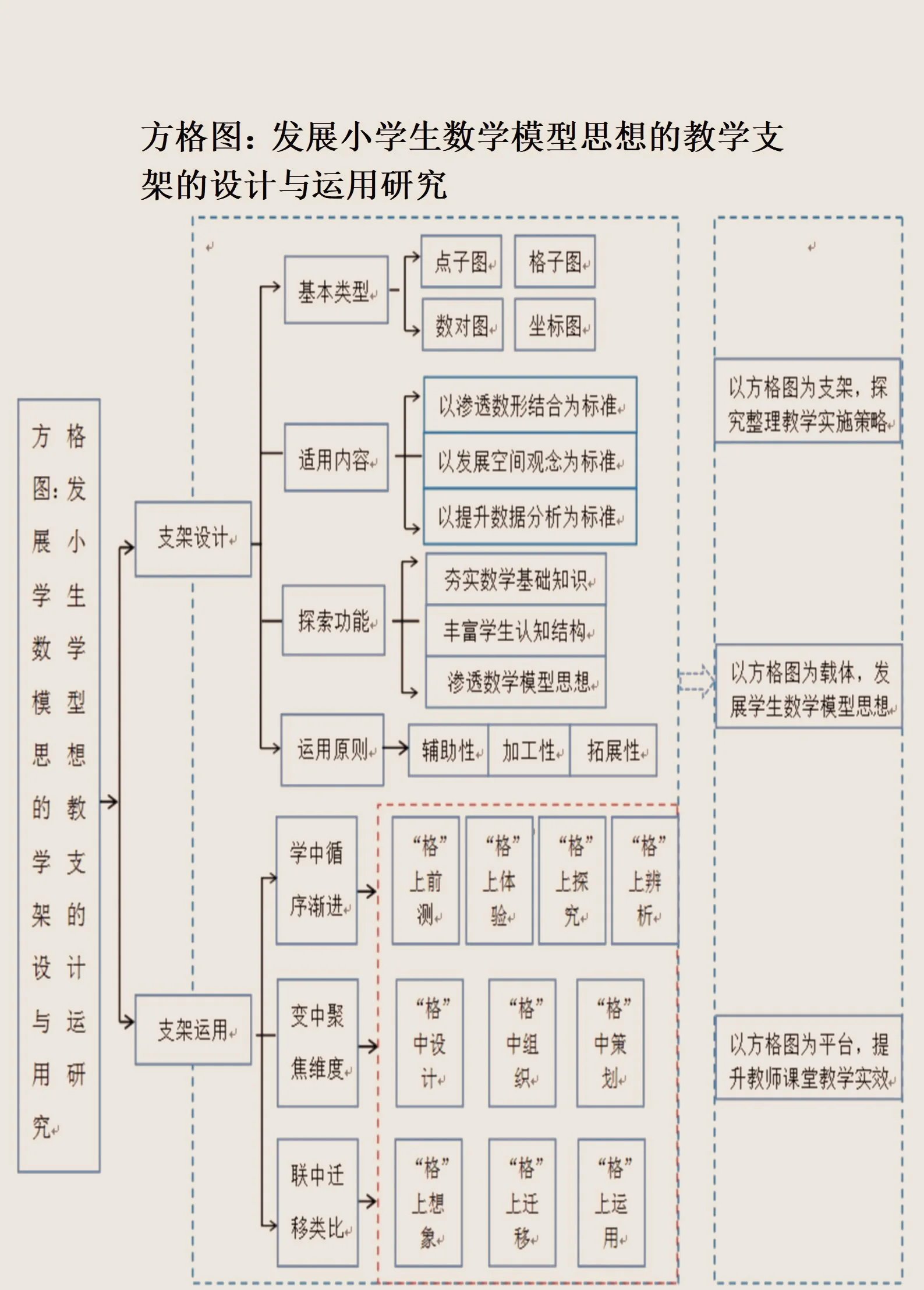 资本路径规划方法论(资本路径规划方法论名词解释)常德市