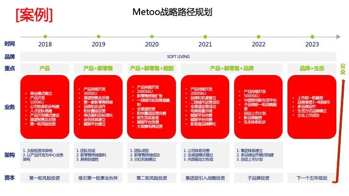 战略路径规划咨询(战略路径是什么意思)常德市