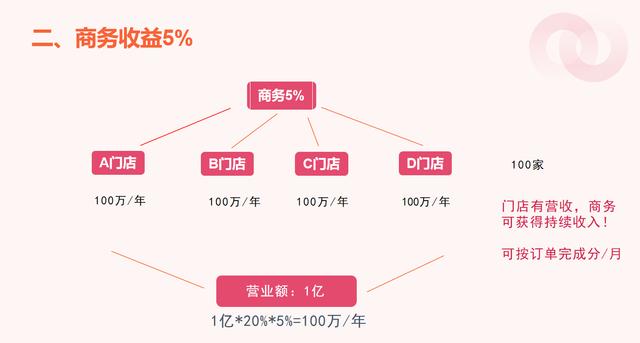 商业模式重构服务(商业模式重构服务是什么)常德市