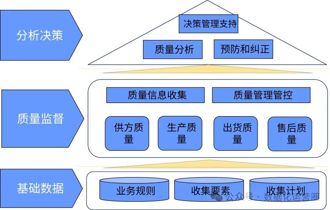 企业顶层设计方法论(企业顶层设计主要包括)常德市
