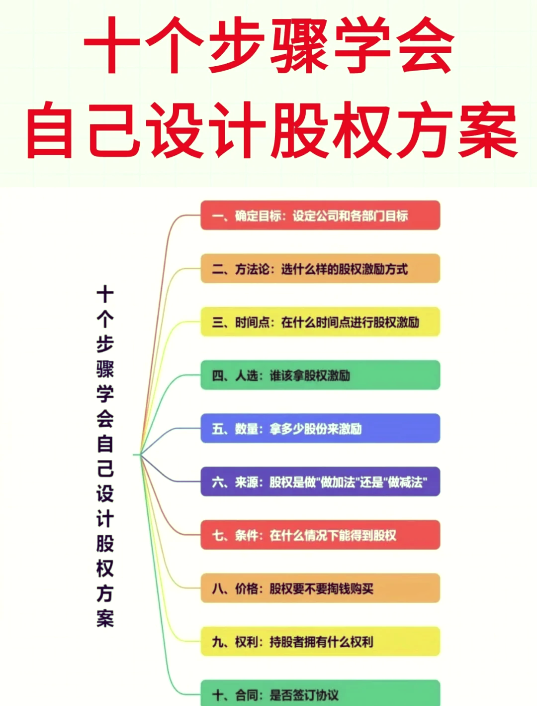 股权激励方案评估(股权激励估值和定价的方法)常德市