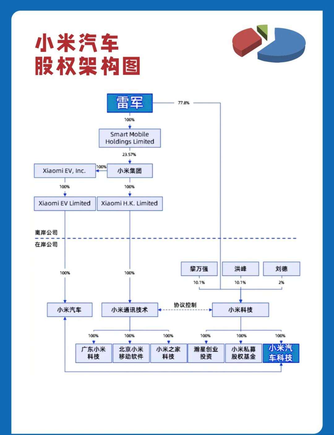 股权架构设计变更(股权架构设计变更方案)常德市