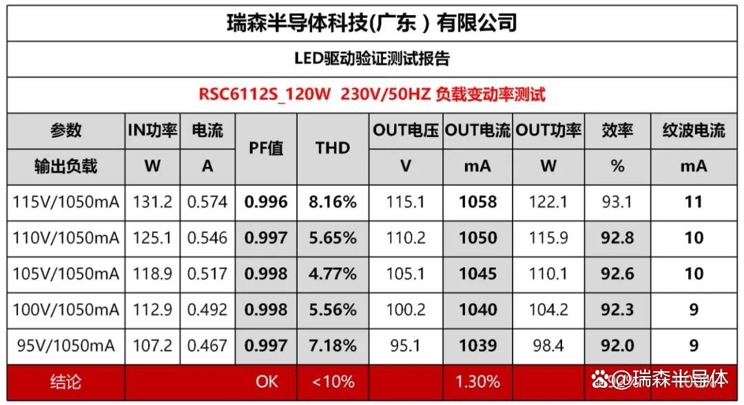 半导体咨询案例(半导体行业相关知识)常德市