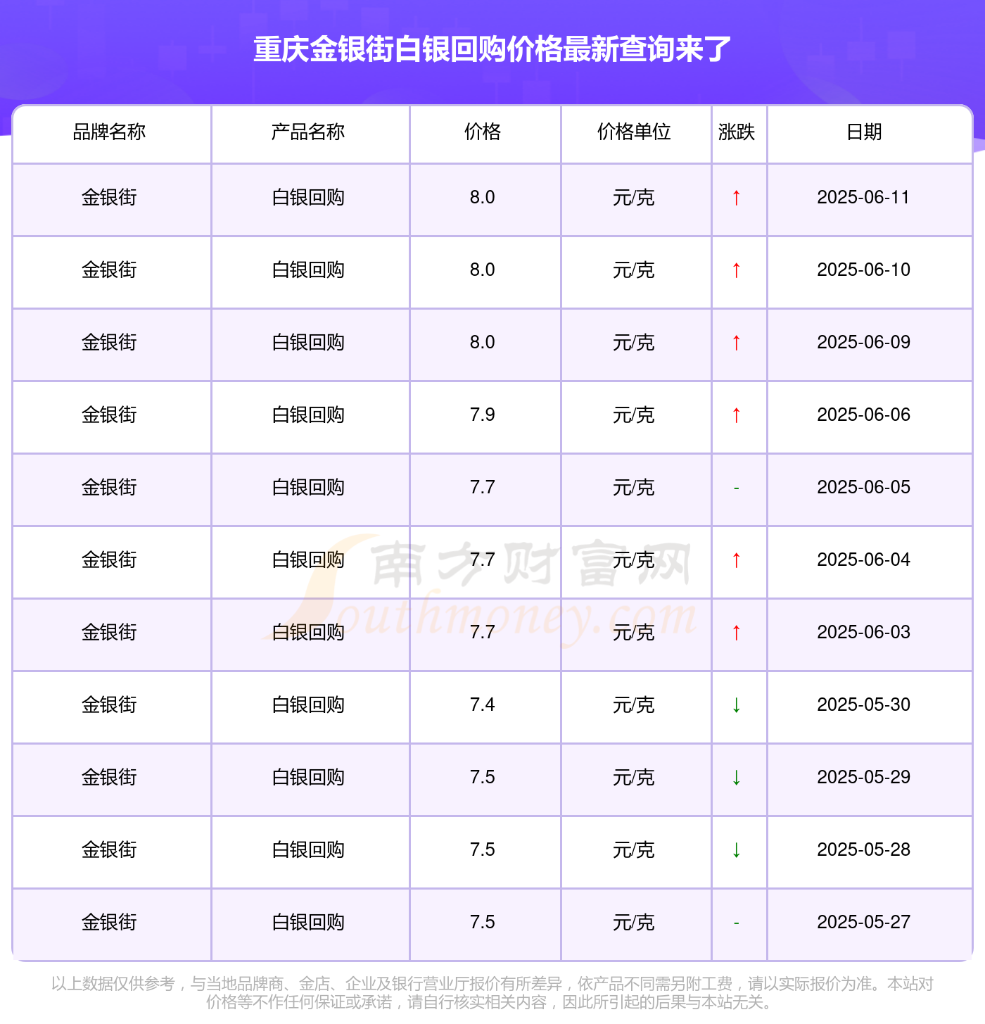 协商价格回购方案(协商价格回购方案模板)常德市