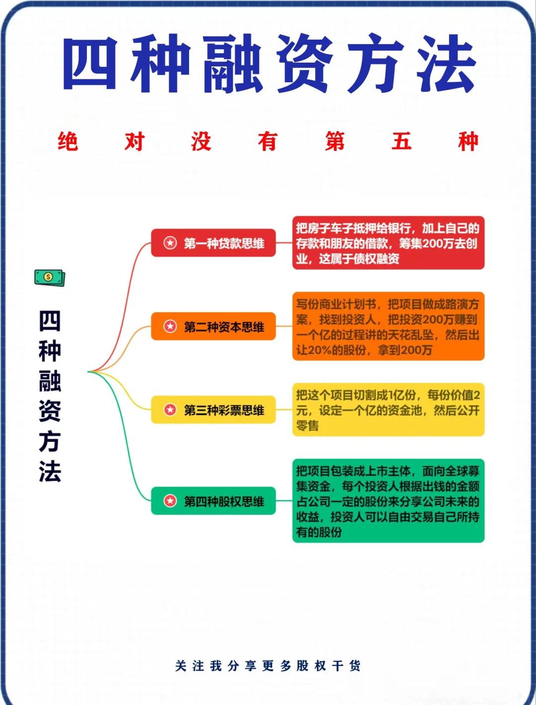 融资成本降低咨询(融资成本降低的好处)常德市