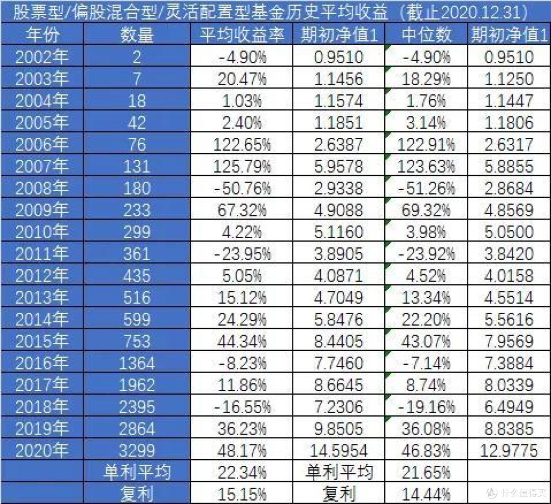 包含产业基金退出规划的词条
