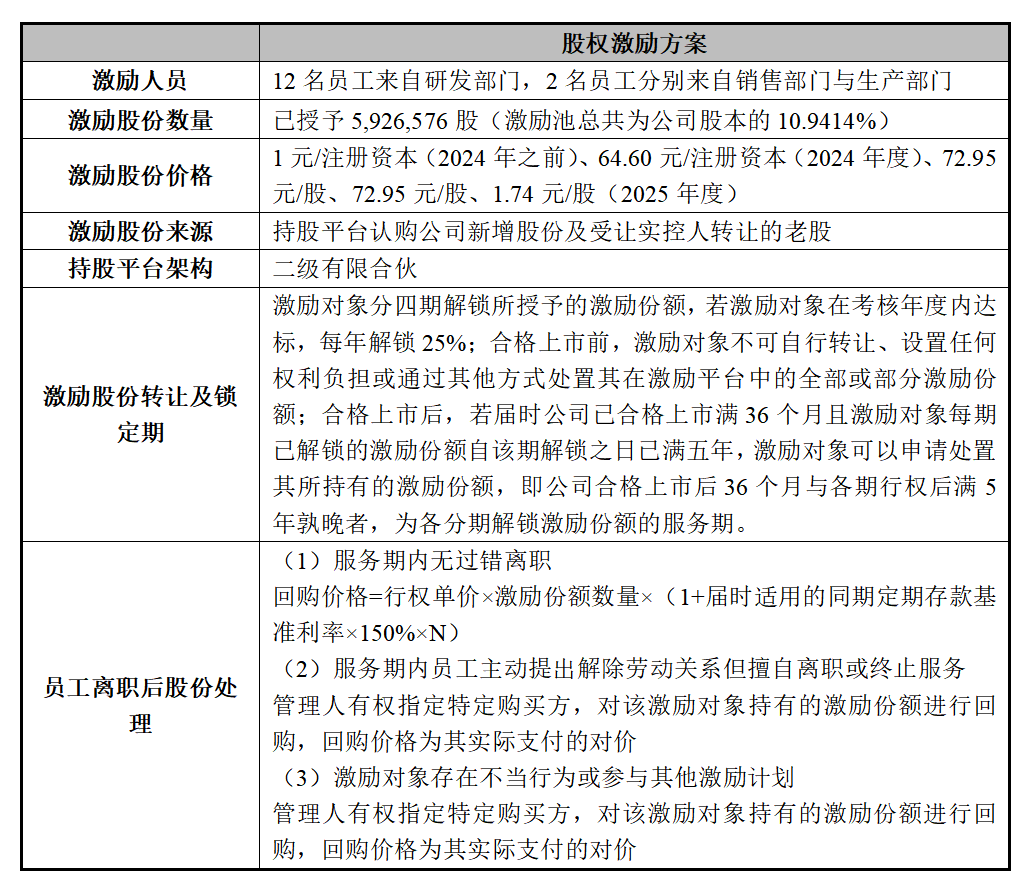 股权激励方案诊断(股权激励方案是什么意思)常德市