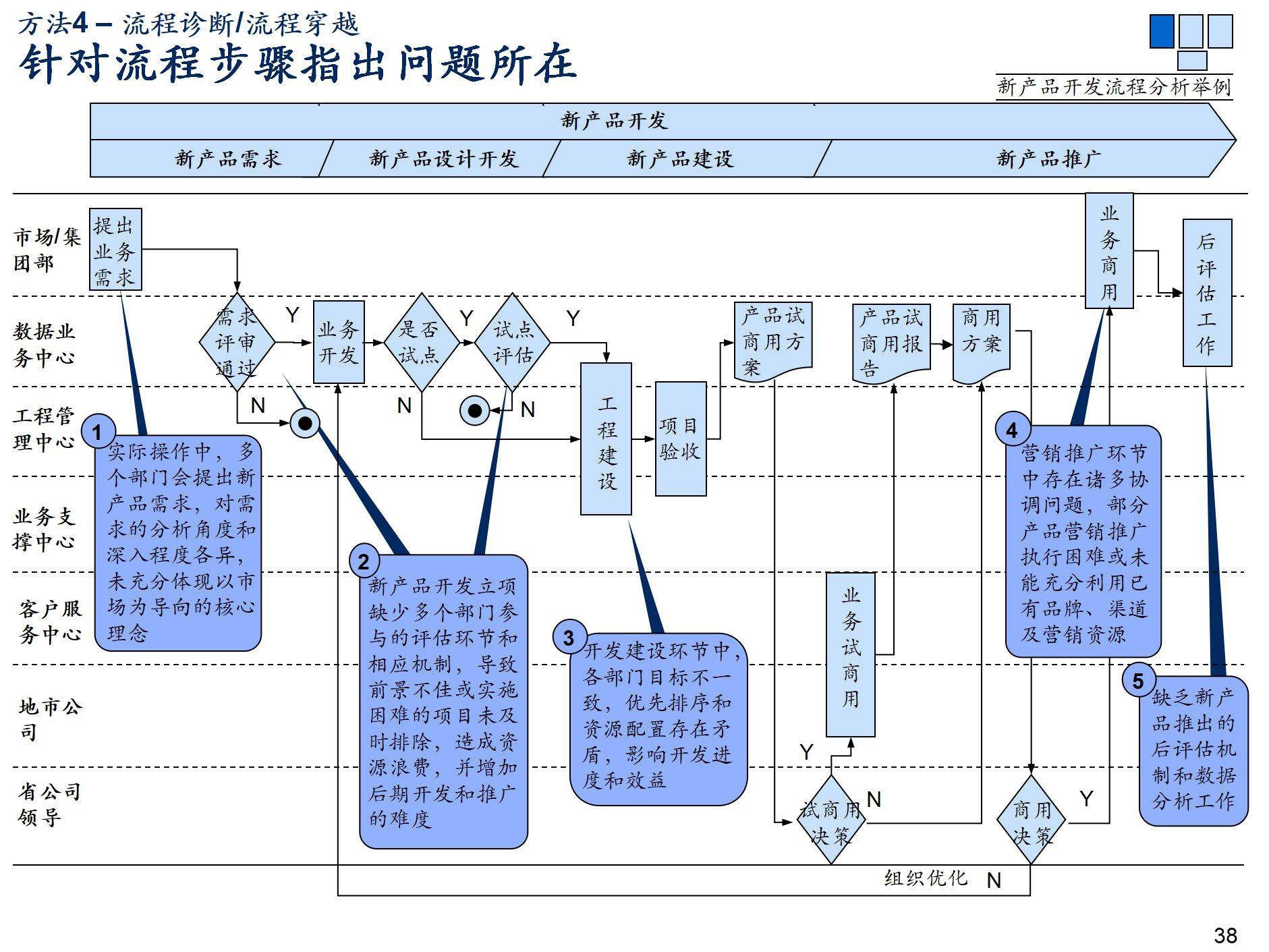 半导体咨询方法论(半导体咨询方法论文怎么写)常德市