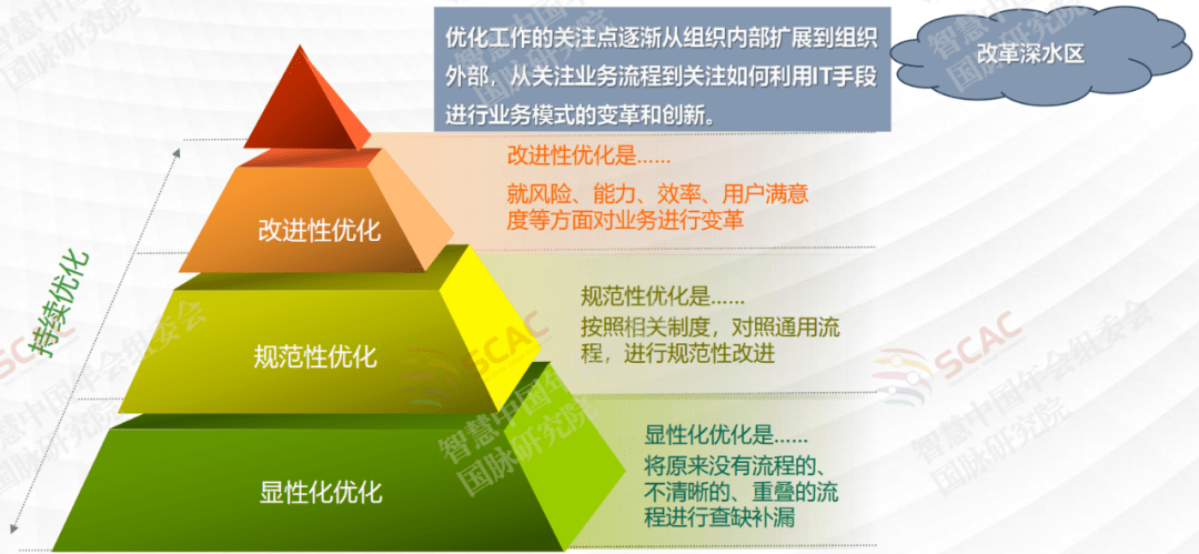 产业顶层设计服务(产业顶层设计服务是什么)常德市
