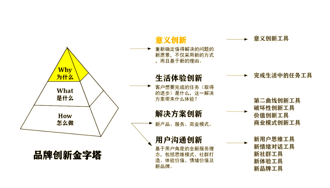 商业模式创新案例(商业模式案例并作出创新分析)常德市 商业模式创新案例(商业模式案例并作出创新分析)常德市