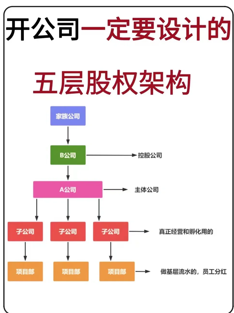 股权架构设计专家(讲股权架构设计的老师)常德市