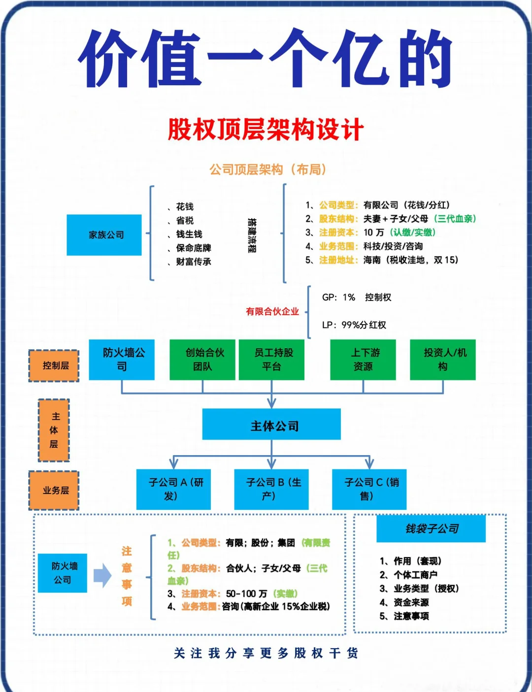股权架构设计专家(讲股权架构设计的老师)常德市