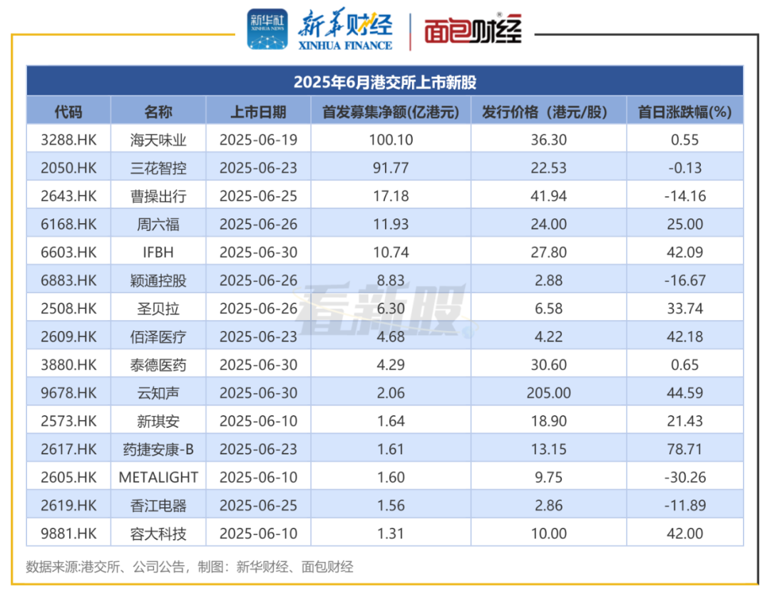 员工持股上市后(员工持股上市后离职)常德市