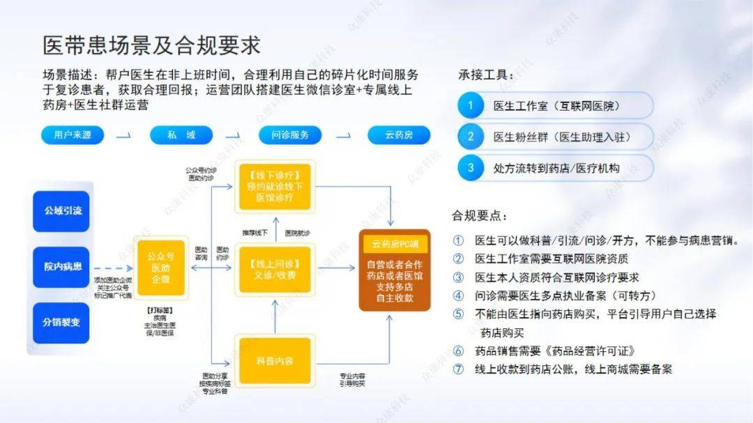 商业模式诊断服务(商业模式诊断服务是什么)常德市