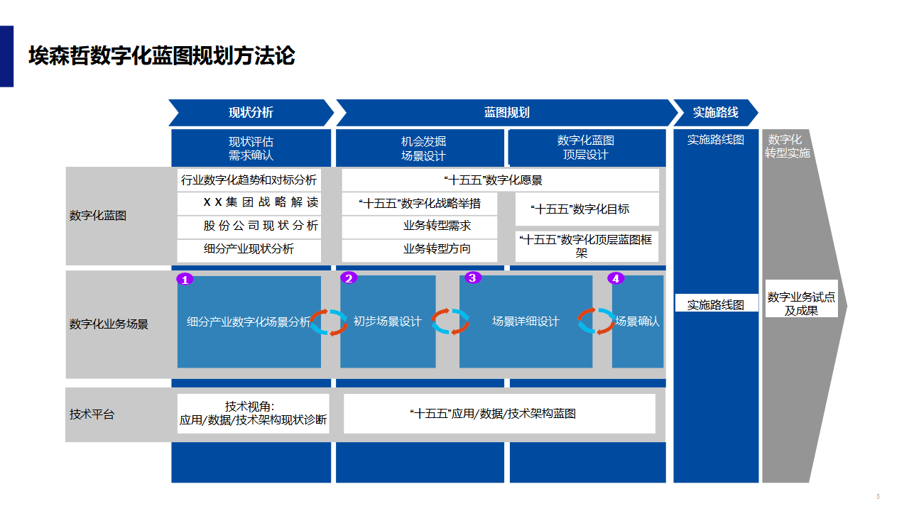 数字化战略规划(数字化战略规划的核心是)常德市