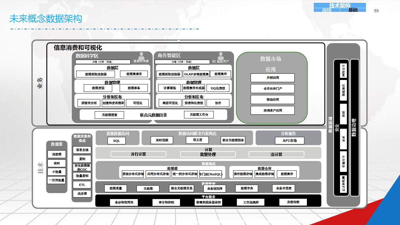 数字化战略规划(数字化战略规划的核心是)常德市