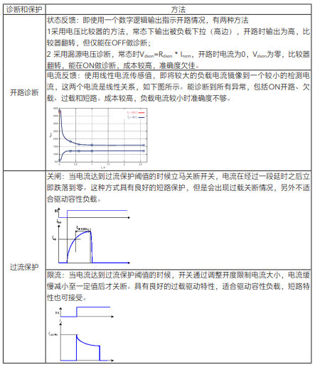 半导体咨询诊断(半导体咨询诊断方法)常德市