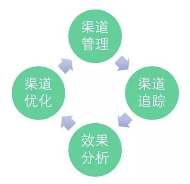 品牌并购渠道整合(品牌并购整合的思路方法)常德市