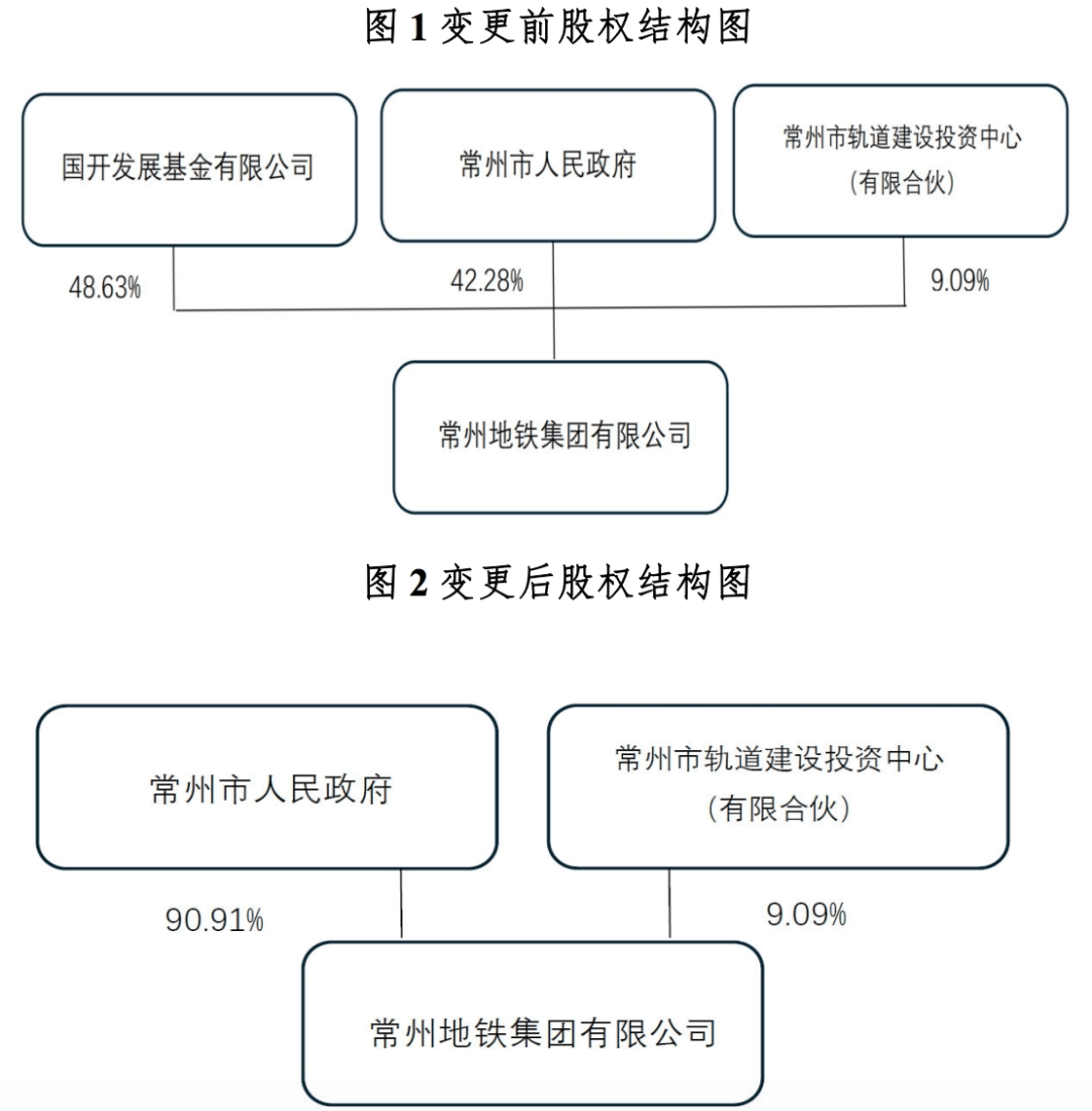股权架构设计模板(股权架构设计模板范文)常德市
