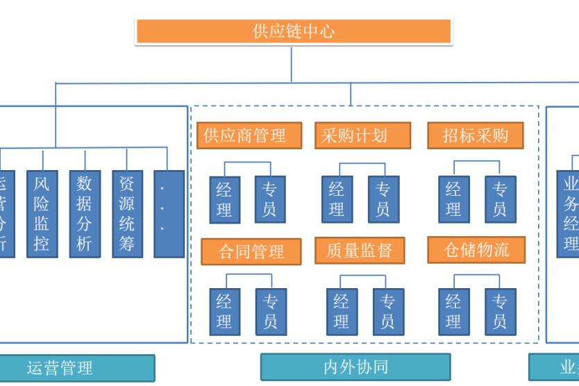 IR管理体系搭建(itr管理技术包含多少个l3子流程)常德市