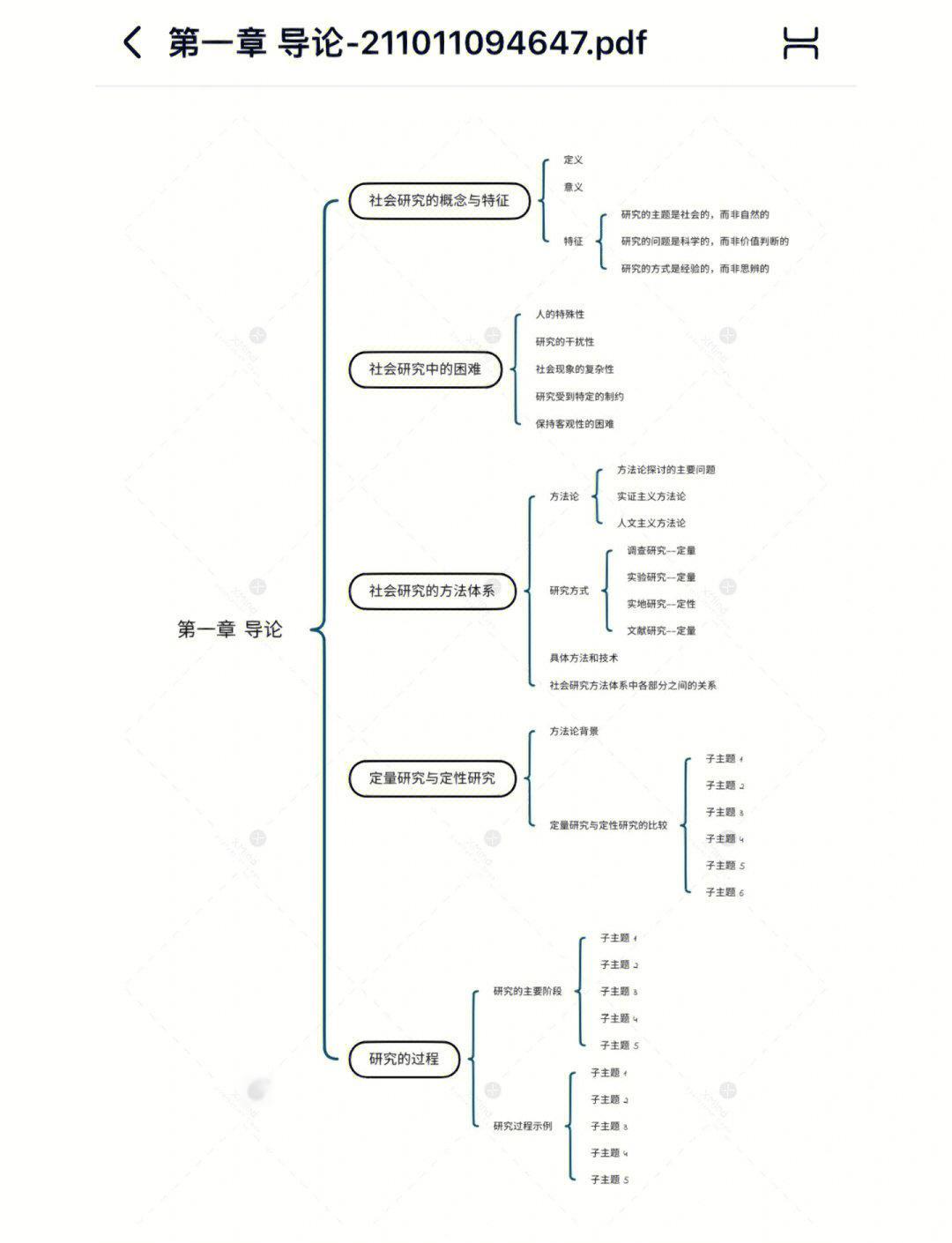 企业研究方法论(企业研究方法第7版pdf)常德市