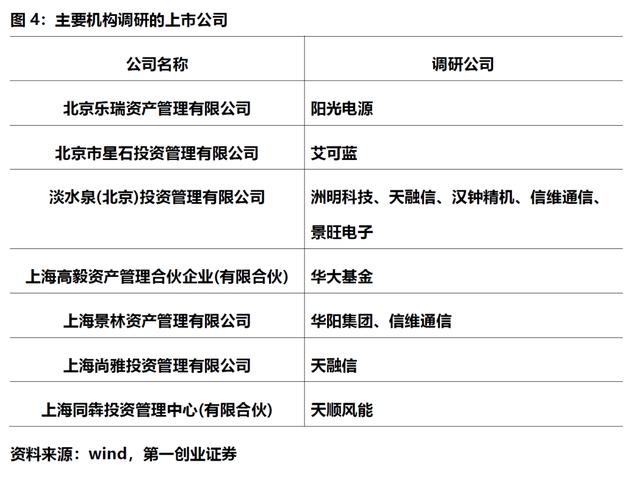 上市板块定位培训(各个上市板块的条件)常德市
